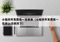 小程序开发费用一览表表（小程序开发费用一览表ijs华网天下）